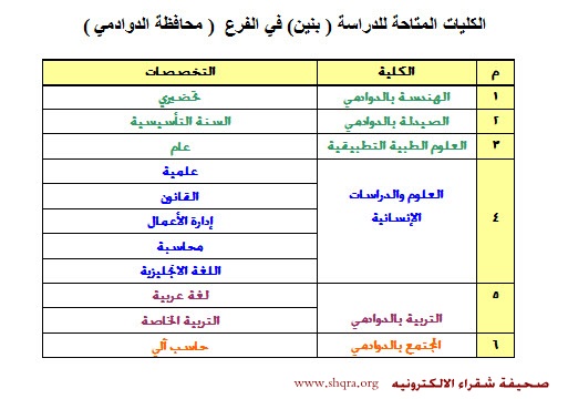 جامعة شقراء القبول والتسجيل 1443