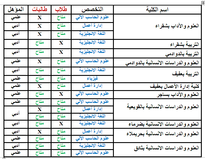 جامعة شقراء القبول والتسجيل