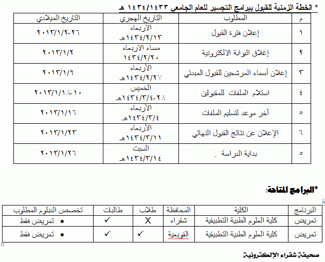 نتائج اختبار الهيئة السعودية للتخصصات الصحية 2021