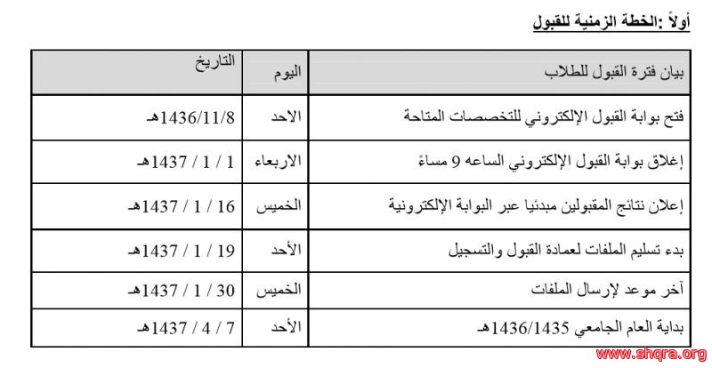  الخطة الزمنية للقبول