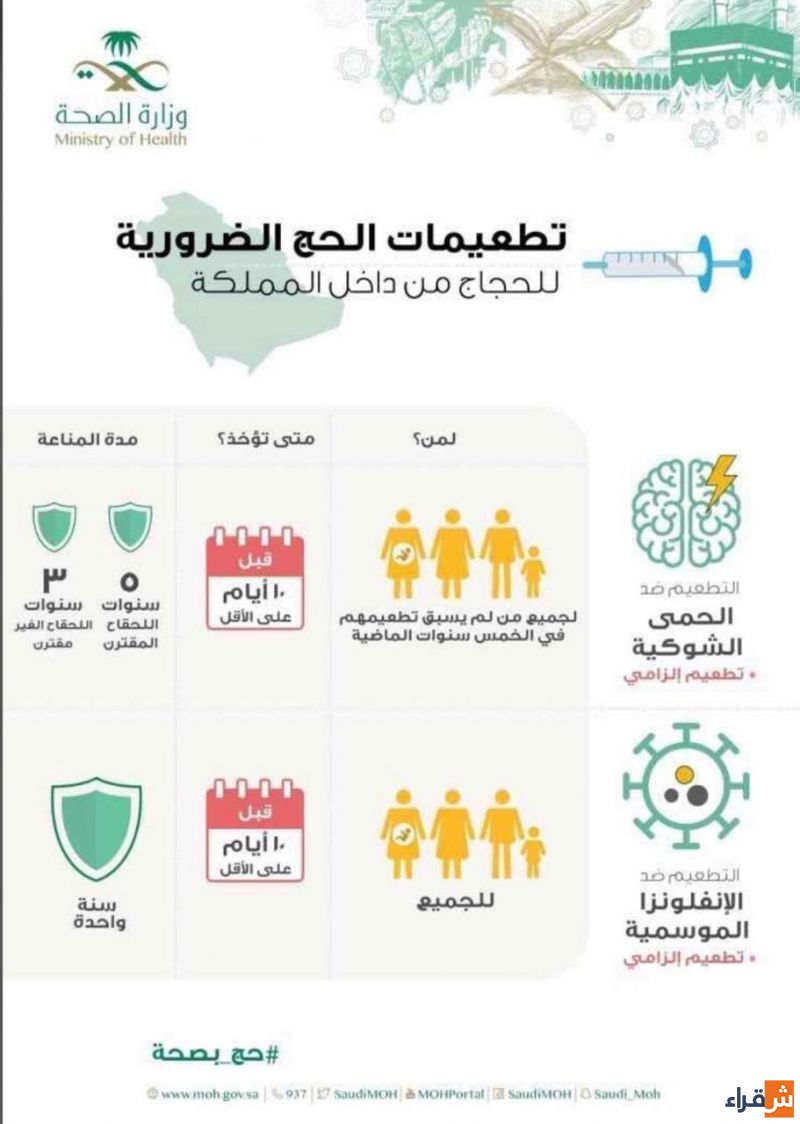 الحمى الشوكية تطعيمة التطعيمات الوقائية