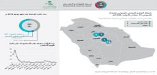 مركز القيادة والتحكم بوزارة الصحة يعلن عن ثلاث اصابات بكورونا في شقراء وعنيزة والرياض