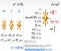 إرتفاع ملموس في درجات الحرارة  علي المملكة