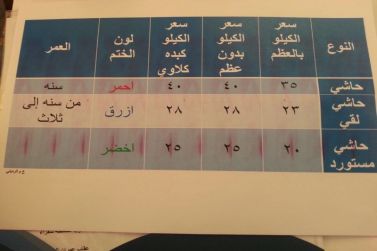 بلدي شقراء يستجيب للمطالبات ويحدد أسعار اللحوم بعد تخفيضها