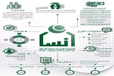 رئيسة لجنة التنمية (القسم النسائي) بأشيقر تزور جمعية إنسان بمحافظة شقراء