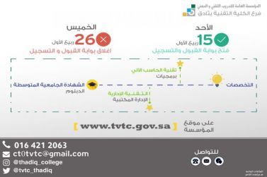 فتح باب القبول و التسجيل في فرع الكلية التقنية بثادق غداً الأحد