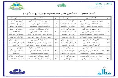 تأهل ٣٠ طالبًا للمرحلة الثانية لبرنامج متألق بتعليم شقراء