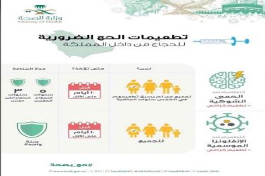 مستشفى شقراء يدعو الراغبين في الحج إلى أخذ التطعيمات اللازمة