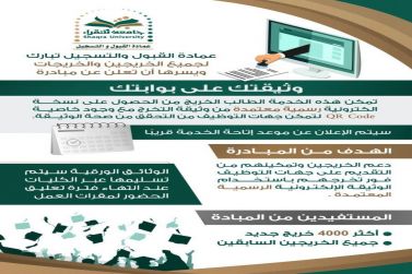 لأول مرة من نوعها في المؤسسات التعليمية  جامعة شقراء تطلق مبادرة وثيقتك على بوابتك