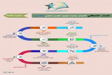 انطلاق الدورة الثانية لجائزة البليهد للتميز العلمي